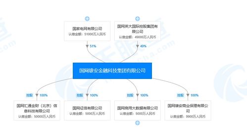 國(guó)網(wǎng)雄安金融科技集團(tuán)戰(zhàn)略布局深化，全資設(shè)立商業(yè)保理子公司強(qiáng)化網(wǎng)絡(luò)科技服務(wù)生態(tài)